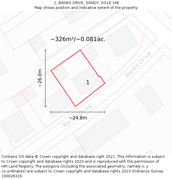 1, BANKS DRIVE, SANDY, SG19 1AE: Plot and title map