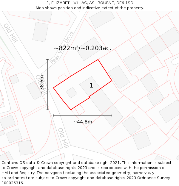 1, ELIZABETH VILLAS, ASHBOURNE, DE6 1SD: Plot and title map