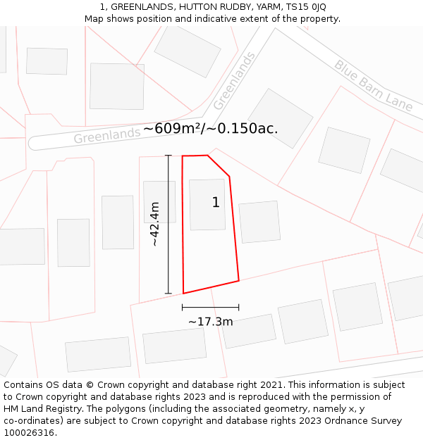 1, GREENLANDS, HUTTON RUDBY, YARM, TS15 0JQ: Plot and title map