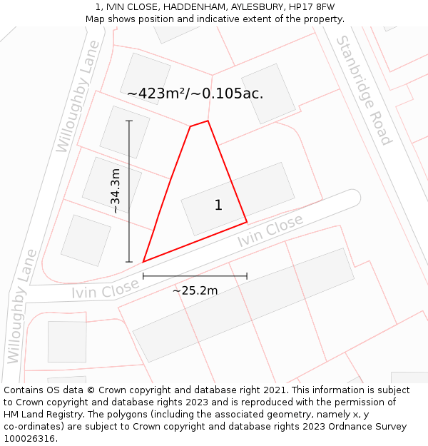 1, IVIN CLOSE, HADDENHAM, AYLESBURY, HP17 8FW: Plot and title map