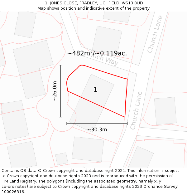 1, JONES CLOSE, FRADLEY, LICHFIELD, WS13 8UD: Plot and title map