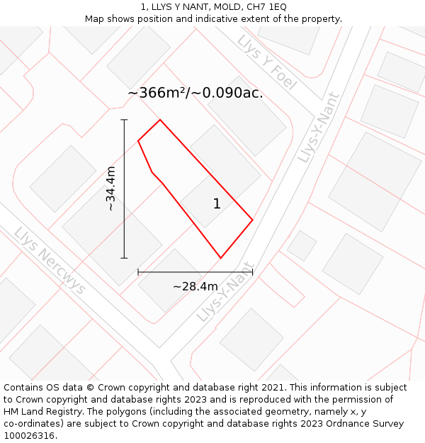 1, LLYS Y NANT, MOLD, CH7 1EQ: Plot and title map