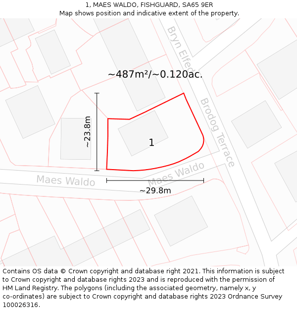 1, MAES WALDO, FISHGUARD, SA65 9ER: Plot and title map