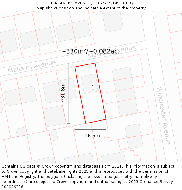 1, MALVERN AVENUE, GRIMSBY, DN33 1EQ: Plot and title map