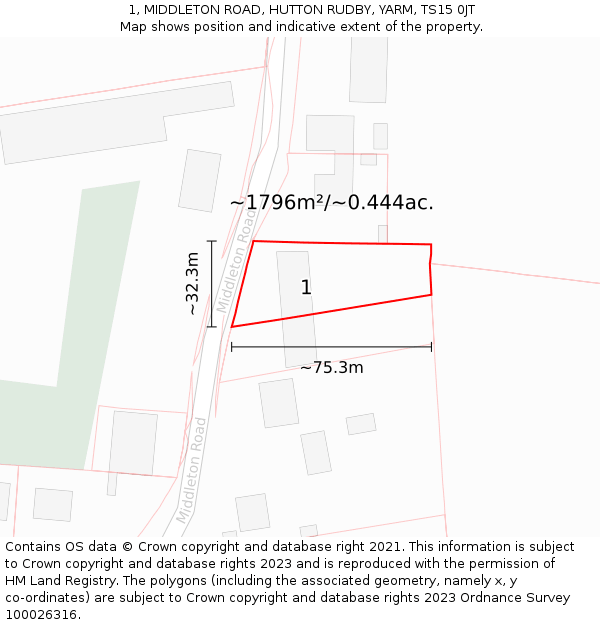 1, MIDDLETON ROAD, HUTTON RUDBY, YARM, TS15 0JT: Plot and title map