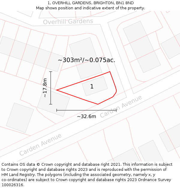 1, OVERHILL GARDENS, BRIGHTON, BN1 8ND: Plot and title map