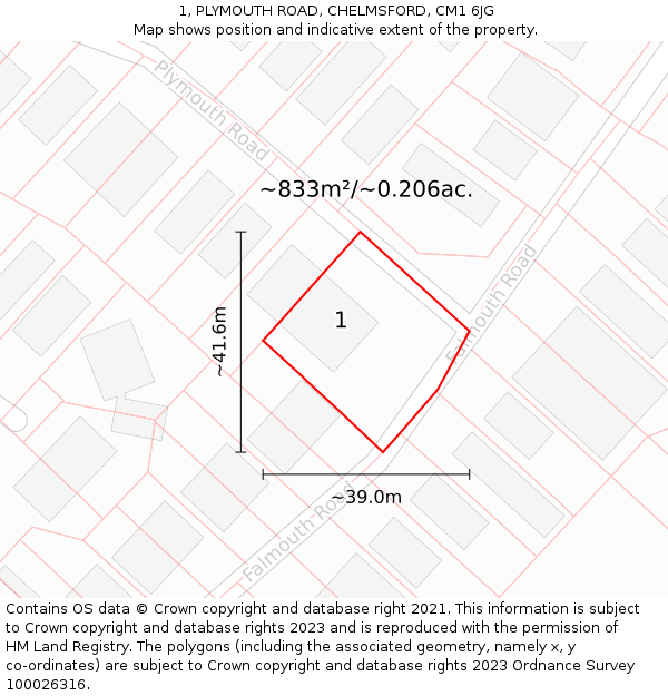 1, PLYMOUTH ROAD, CHELMSFORD, CM1 6JG: Plot and title map