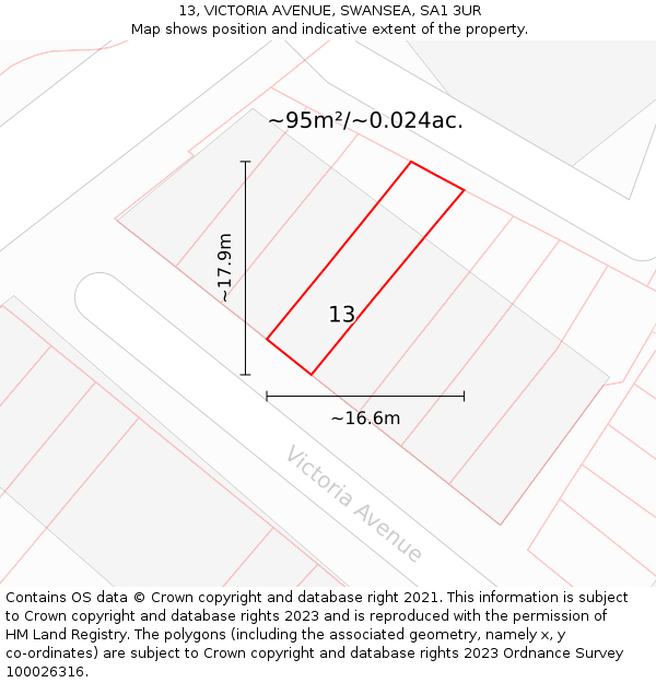 13, VICTORIA AVENUE, SWANSEA, SA1 3UR: Plot and title map