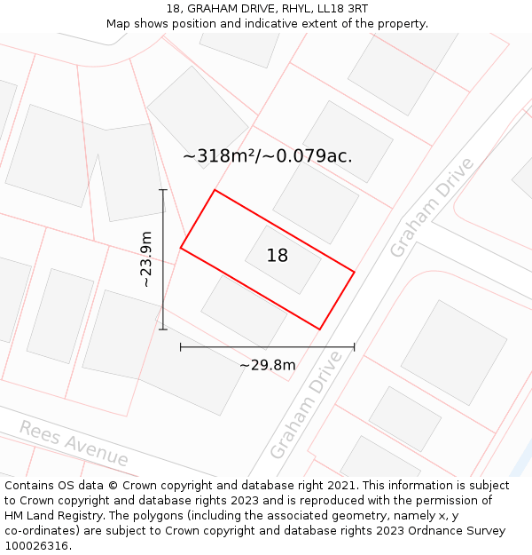 18, GRAHAM DRIVE, RHYL, LL18 3RT: Plot and title map