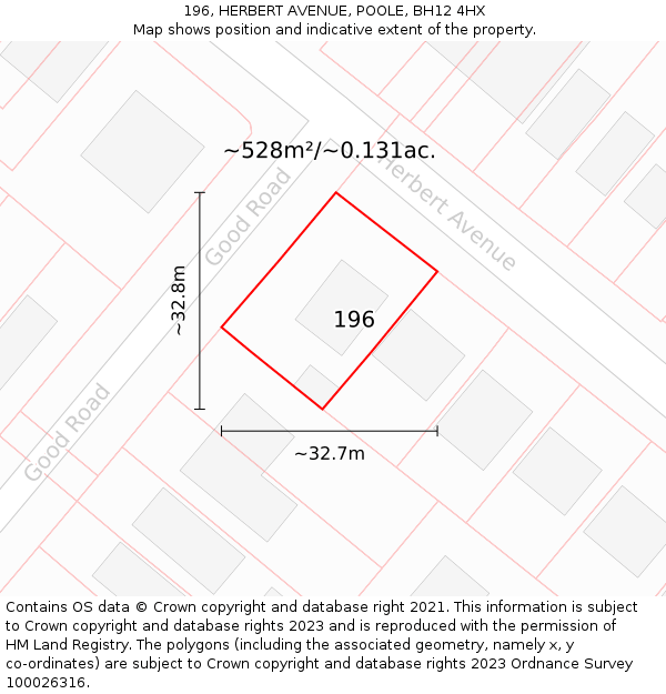 196, HERBERT AVENUE, POOLE, BH12 4HX: Plot and title map