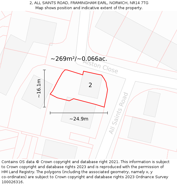 2, ALL SAINTS ROAD, FRAMINGHAM EARL, NORWICH, NR14 7TG: Plot and title map