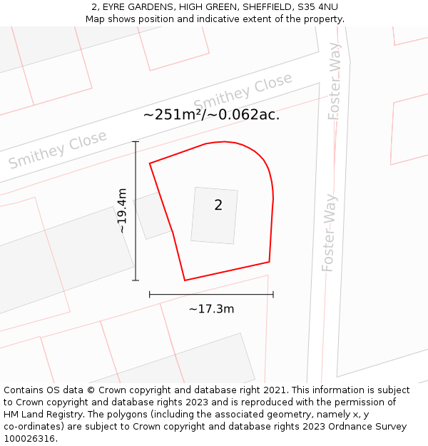 2, EYRE GARDENS, HIGH GREEN, SHEFFIELD, S35 4NU: Plot and title map