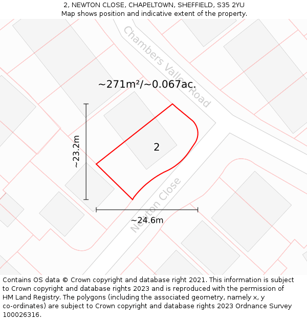 2, NEWTON CLOSE, CHAPELTOWN, SHEFFIELD, S35 2YU: Plot and title map