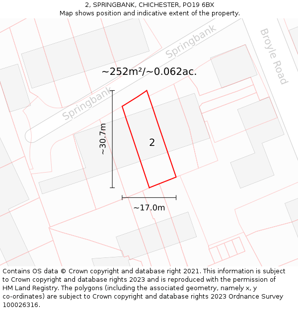 2, SPRINGBANK, CHICHESTER, PO19 6BX: Plot and title map