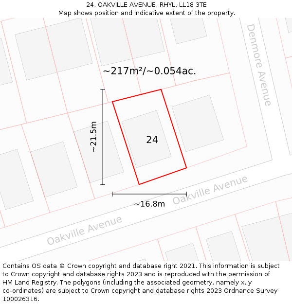 24, OAKVILLE AVENUE, RHYL, LL18 3TE: Plot and title map