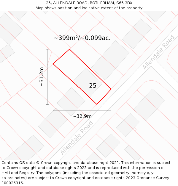 25, ALLENDALE ROAD, ROTHERHAM, S65 3BX: Plot and title map