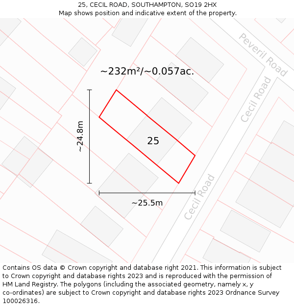 25, CECIL ROAD, SOUTHAMPTON, SO19 2HX: Plot and title map