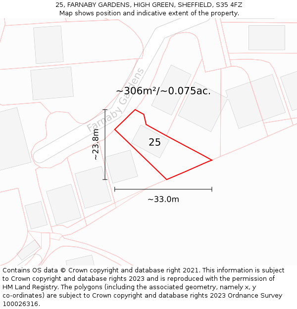 25, FARNABY GARDENS, HIGH GREEN, SHEFFIELD, S35 4FZ: Plot and title map