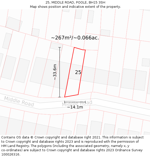 25, MIDDLE ROAD, POOLE, BH15 3SH: Plot and title map