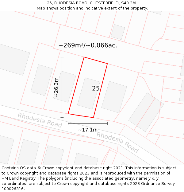 25, RHODESIA ROAD, CHESTERFIELD, S40 3AL: Plot and title map