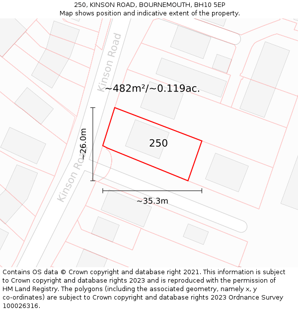 250, KINSON ROAD, BOURNEMOUTH, BH10 5EP: Plot and title map