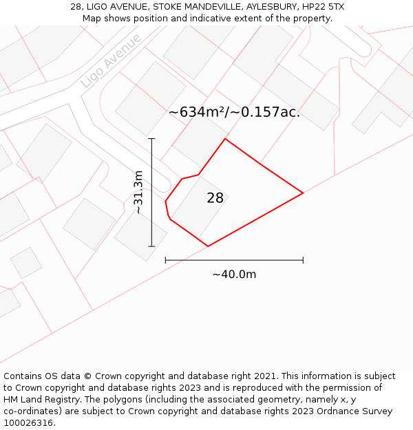 28, LIGO AVENUE, STOKE MANDEVILLE, AYLESBURY, HP22 5TX: Plot and title map