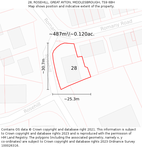 28, ROSEHILL, GREAT AYTON, MIDDLESBROUGH, TS9 6BH: Plot and title map