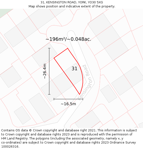 31, KENSINGTON ROAD, YORK, YO30 5XG: Plot and title map