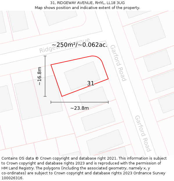 31, RIDGEWAY AVENUE, RHYL, LL18 3UG: Plot and title map