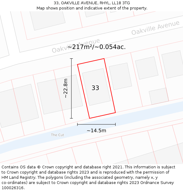 33, OAKVILLE AVENUE, RHYL, LL18 3TG: Plot and title map