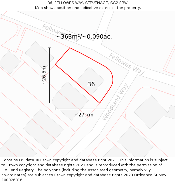 36, FELLOWES WAY, STEVENAGE, SG2 8BW: Plot and title map