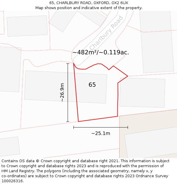 65, CHARLBURY ROAD, OXFORD, OX2 6UX: Plot and title map