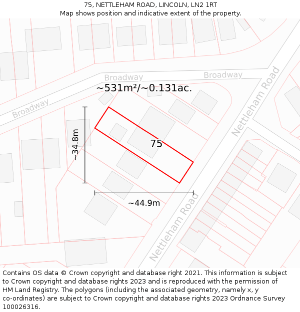 75, NETTLEHAM ROAD, LINCOLN, LN2 1RT: Plot and title map