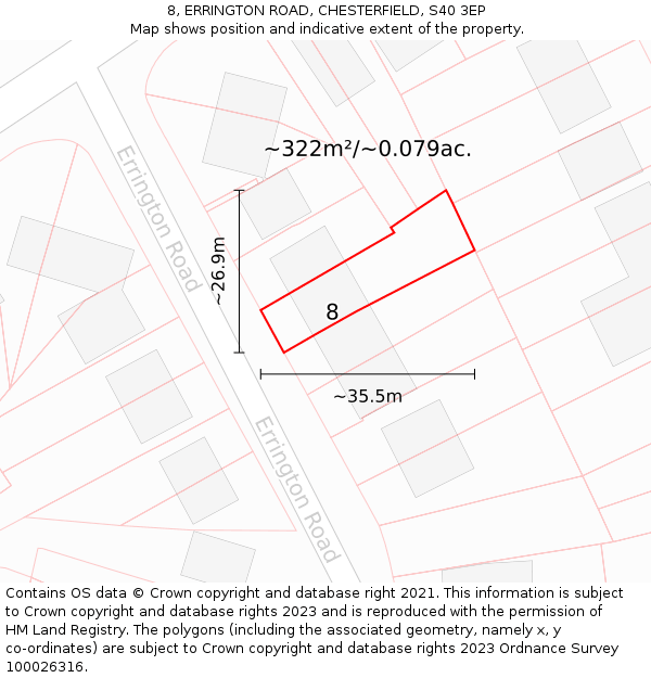 8, ERRINGTON ROAD, CHESTERFIELD, S40 3EP: Plot and title map