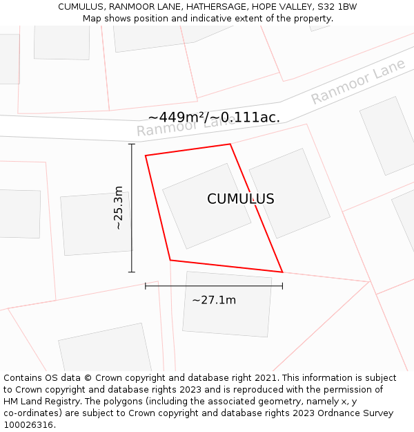 CUMULUS, RANMOOR LANE, HATHERSAGE, HOPE VALLEY, S32 1BW: Plot and title map