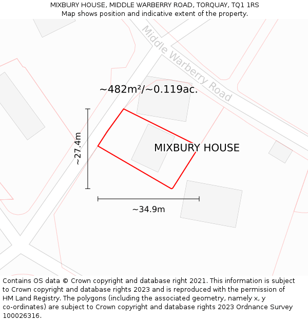 MIXBURY HOUSE, MIDDLE WARBERRY ROAD, TORQUAY, TQ1 1RS: Plot and title map