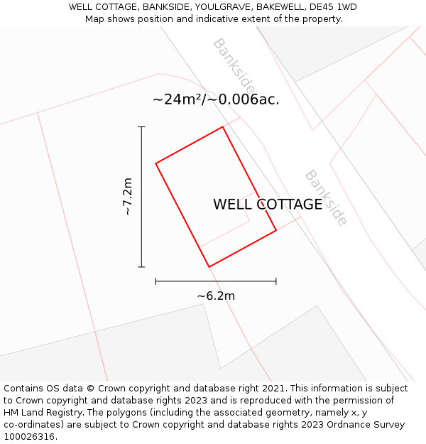 WELL COTTAGE, BANKSIDE, YOULGRAVE, BAKEWELL, DE45 1WD: Plot and title map