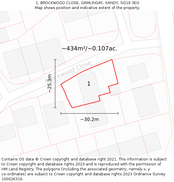 1, BROCKWOOD CLOSE, GAMLINGAY, SANDY, SG19 3EG: Plot and title map