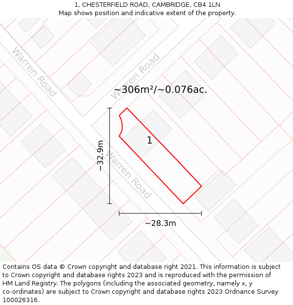 1, CHESTERFIELD ROAD, CAMBRIDGE, CB4 1LN: Plot and title map