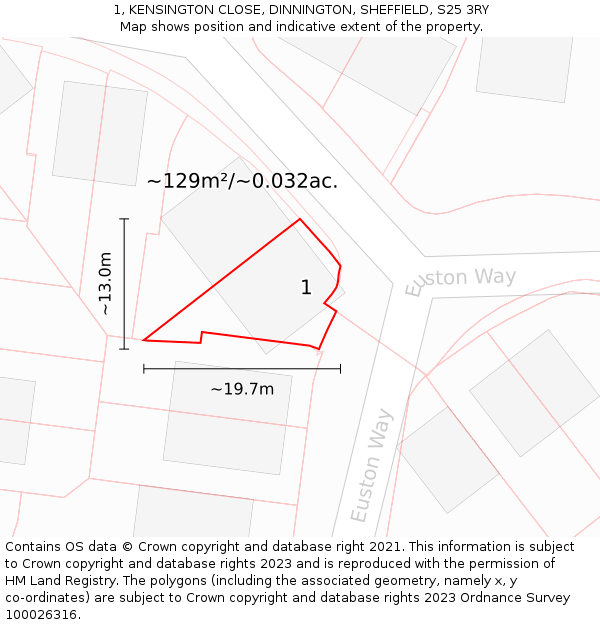 1, KENSINGTON CLOSE, DINNINGTON, SHEFFIELD, S25 3RY: Plot and title map