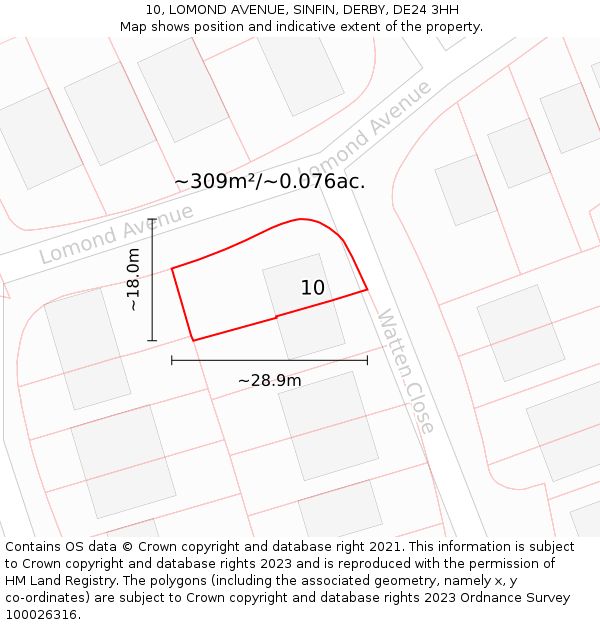 10, LOMOND AVENUE, SINFIN, DERBY, DE24 3HH: Plot and title map