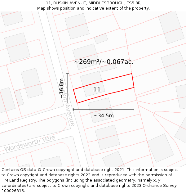 11, RUSKIN AVENUE, MIDDLESBROUGH, TS5 8PJ: Plot and title map