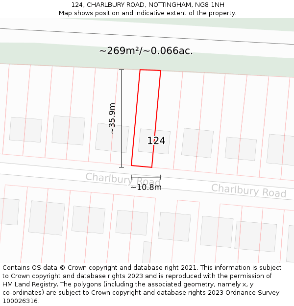 124, CHARLBURY ROAD, NOTTINGHAM, NG8 1NH: Plot and title map