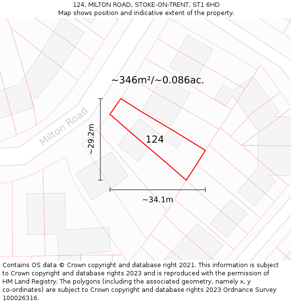 124, MILTON ROAD, STOKE-ON-TRENT, ST1 6HD: Plot and title map