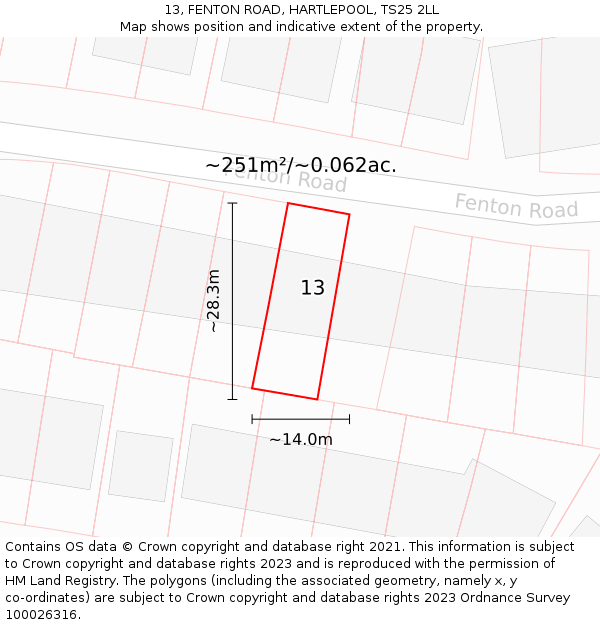 13, FENTON ROAD, HARTLEPOOL, TS25 2LL: Plot and title map