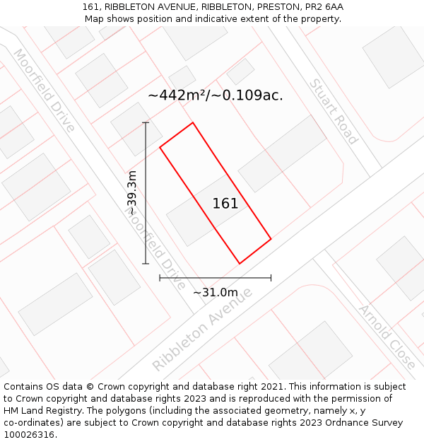 161, RIBBLETON AVENUE, RIBBLETON, PRESTON, PR2 6AA: Plot and title map