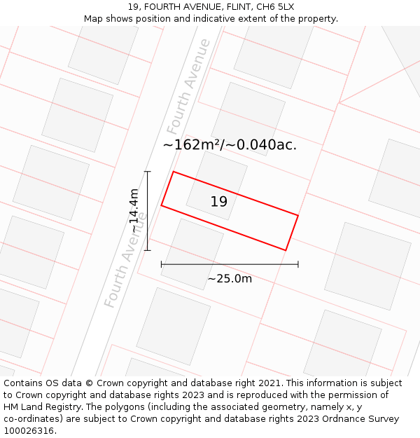 19, FOURTH AVENUE, FLINT, CH6 5LX: Plot and title map