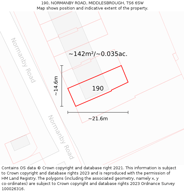 190, NORMANBY ROAD, MIDDLESBROUGH, TS6 6SW: Plot and title map