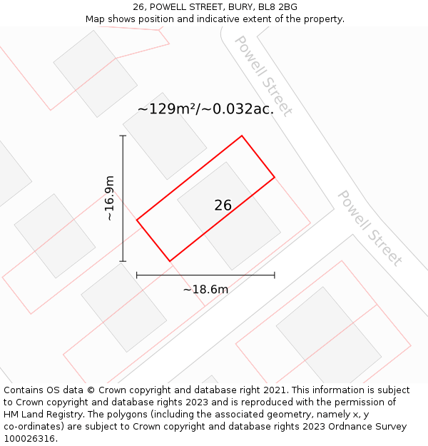 26, POWELL STREET, BURY, BL8 2BG: Plot and title map