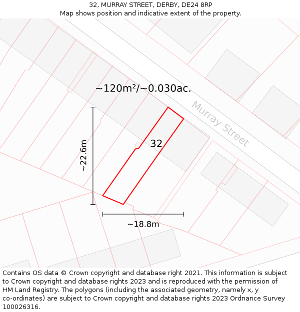 32, MURRAY STREET, DERBY, DE24 8RP: Plot and title map